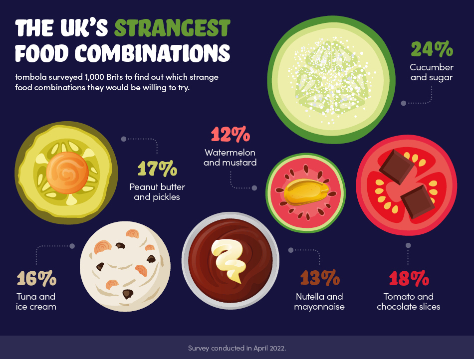 Strangest food combinations