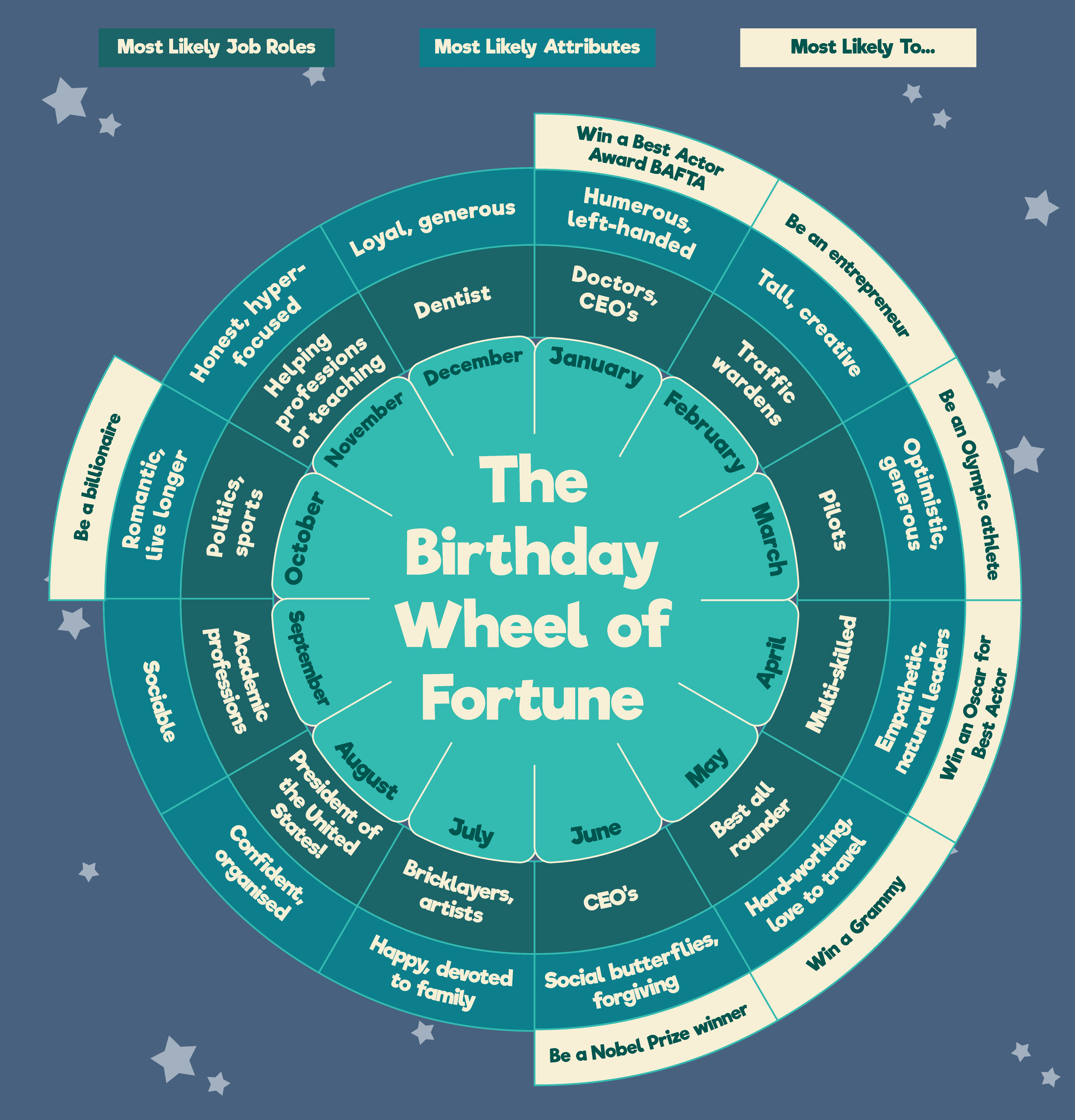 birthday wheel of fortune