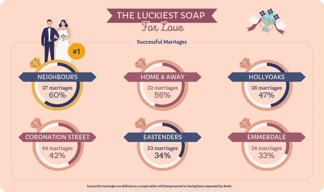 luckiest soap for love 2
