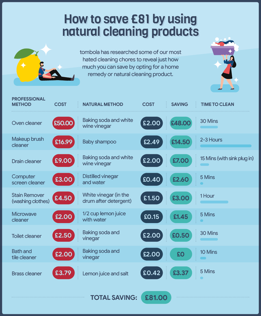 15 Sustainable Household Products That Will Save You Money